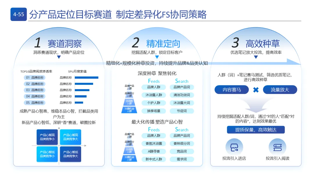 即时零售与全域电商:品牌营销实战模型