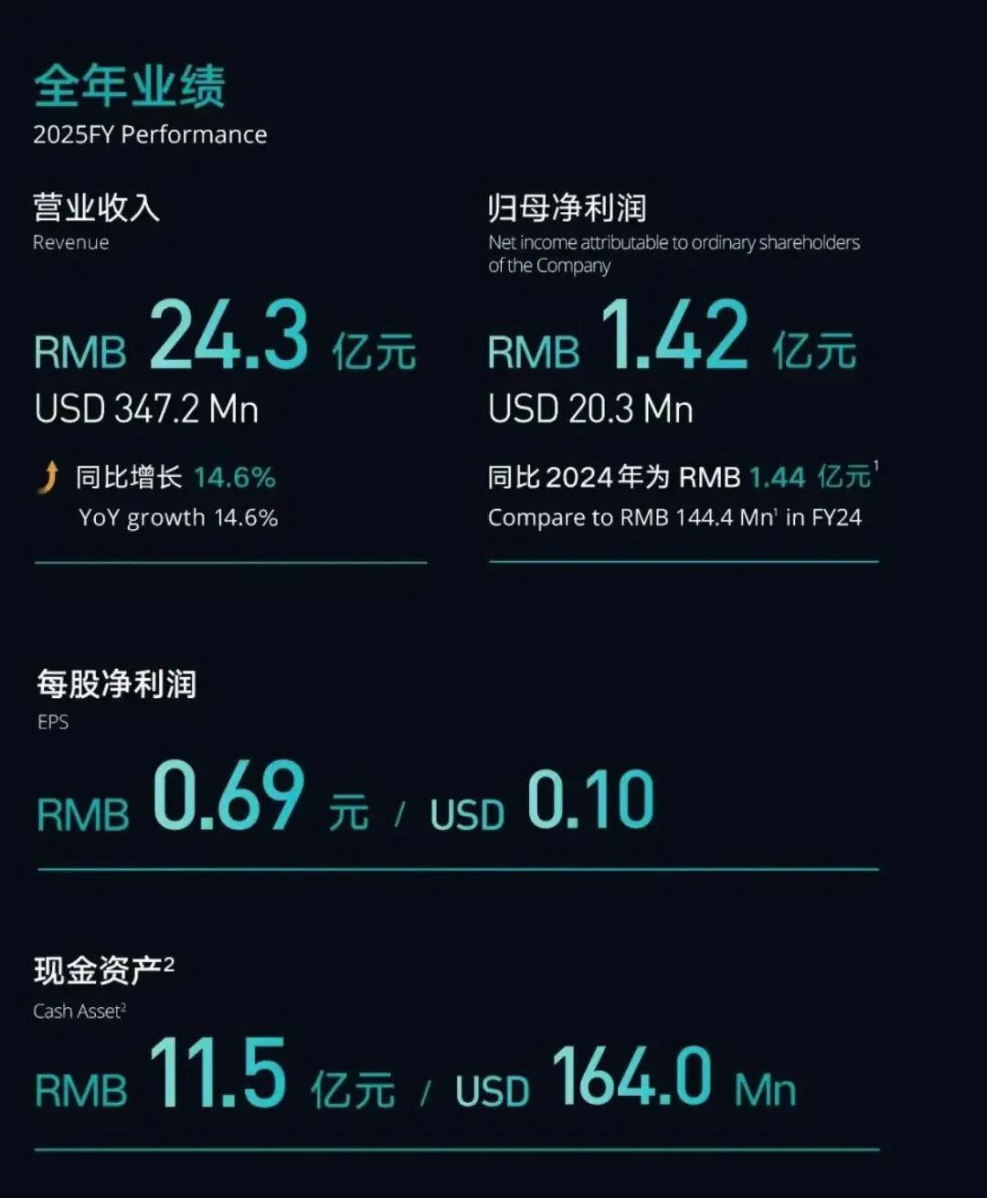 砸钱营销、偷换“矿泉水”概念……扭亏为盈后的云米,为何又陷入了“单腿走路”的泥潭?