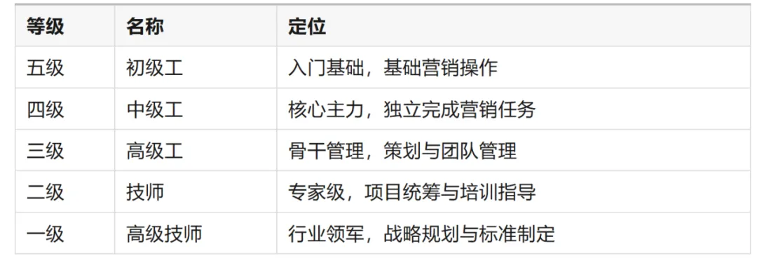 《互联网营销师》解锁营销新技能~