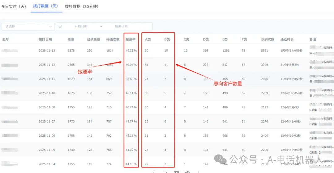 ai电话外呼机器人,高效外呼获客