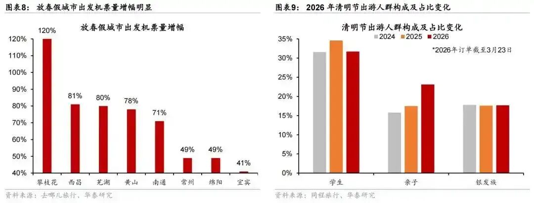 2026春日营销真相:限定款卷不动,叙事是出圈密码