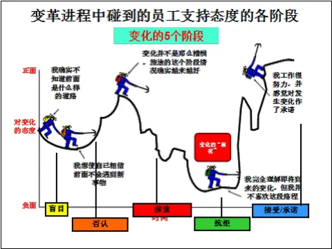 VBP 时代医药区域营销管理系统的建立—朱菁华老师
