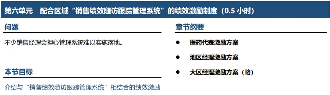 VBP 时代医药区域营销管理系统的建立—朱菁华老师