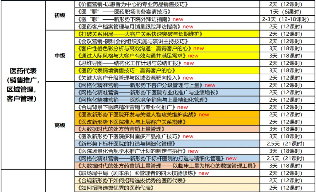 VBP 时代医药区域营销管理系统的建立—朱菁华老师