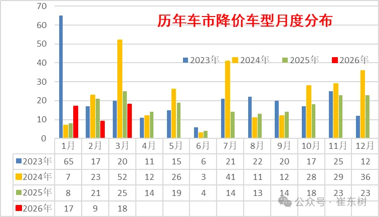 新能源车降价开始放缓,真正托住市场的已经不是价格战了
