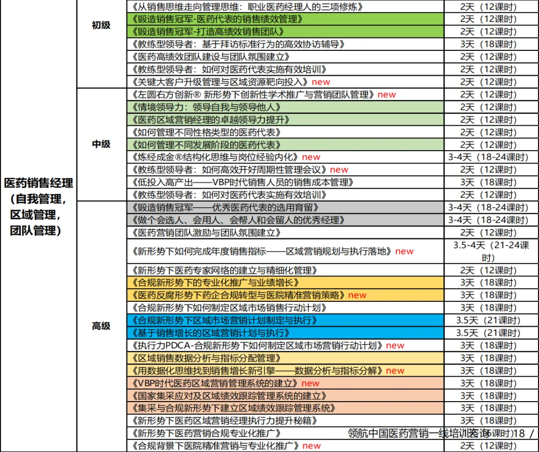 VBP 时代医药区域营销管理系统的建立—朱菁华老师