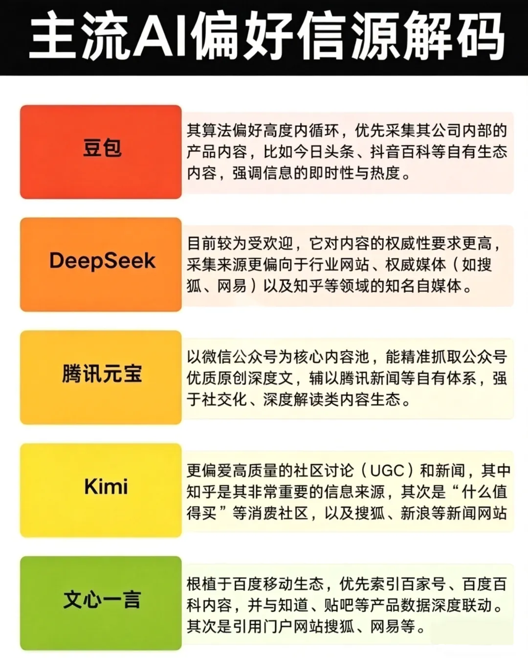 AI 时代,营销战场已变:当用户不再搜索,只问 AI——GEO 才是新流量入口