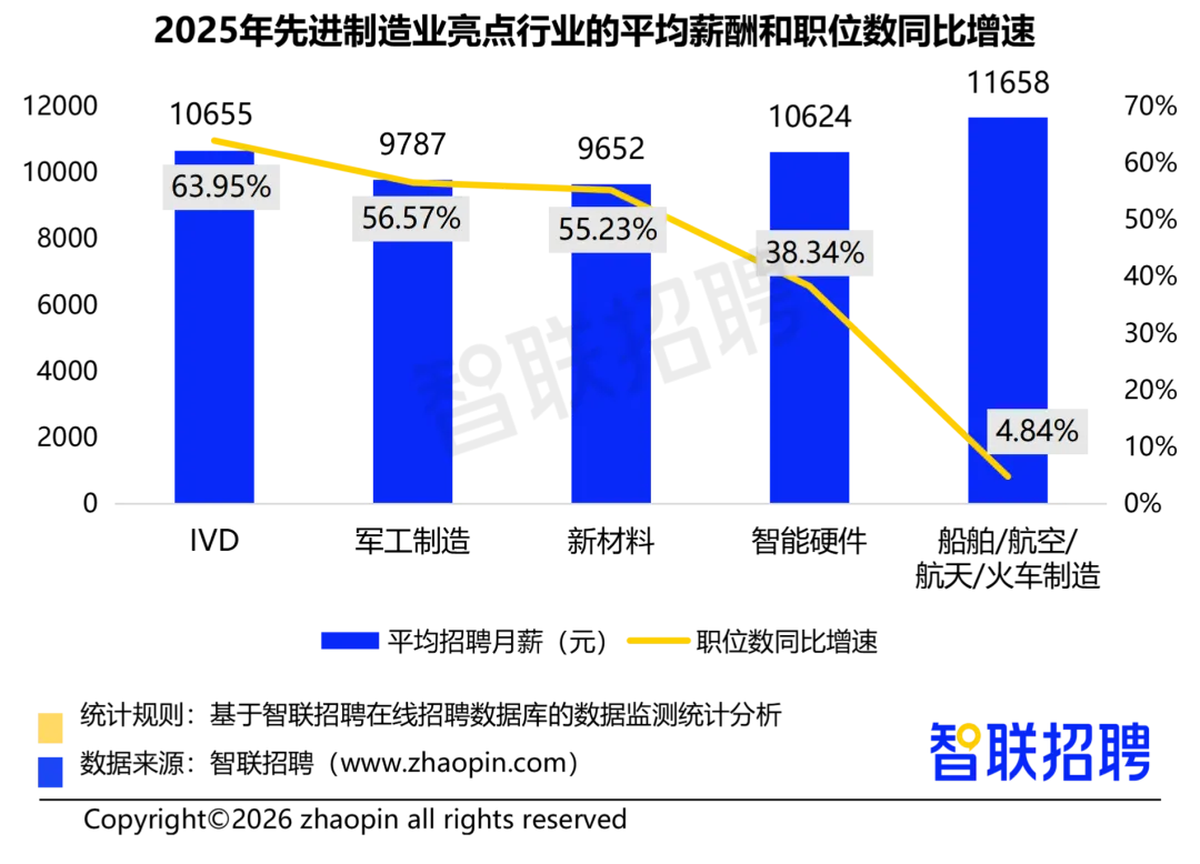 2025年人力资源市场趋势分析报告