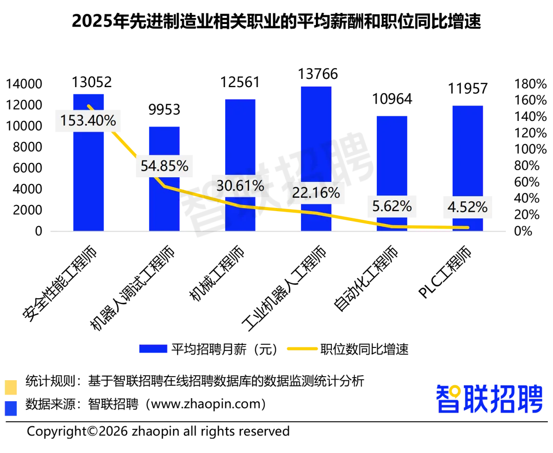 2025年人力资源市场趋势分析报告