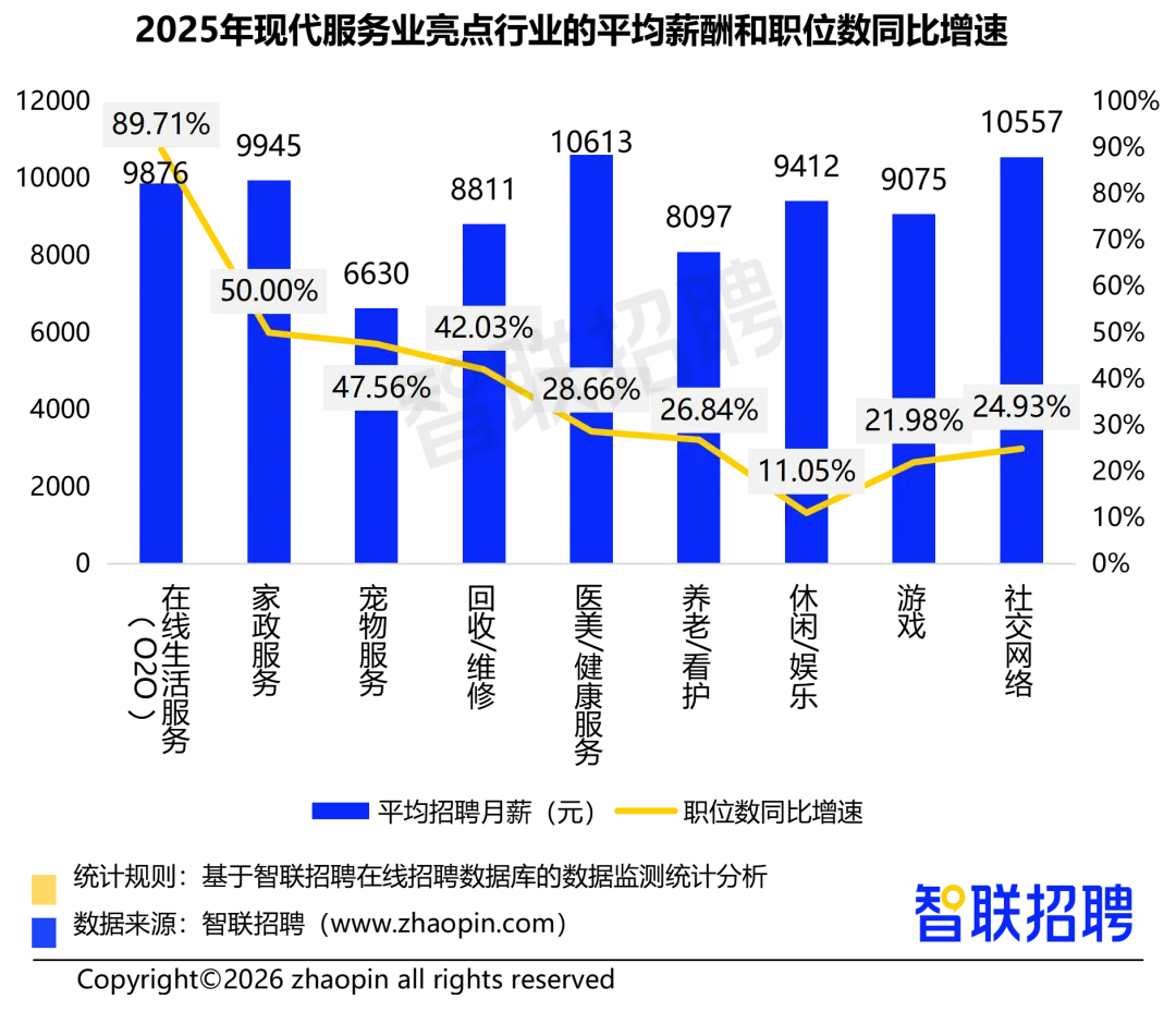 2025年人力资源市场趋势分析报告