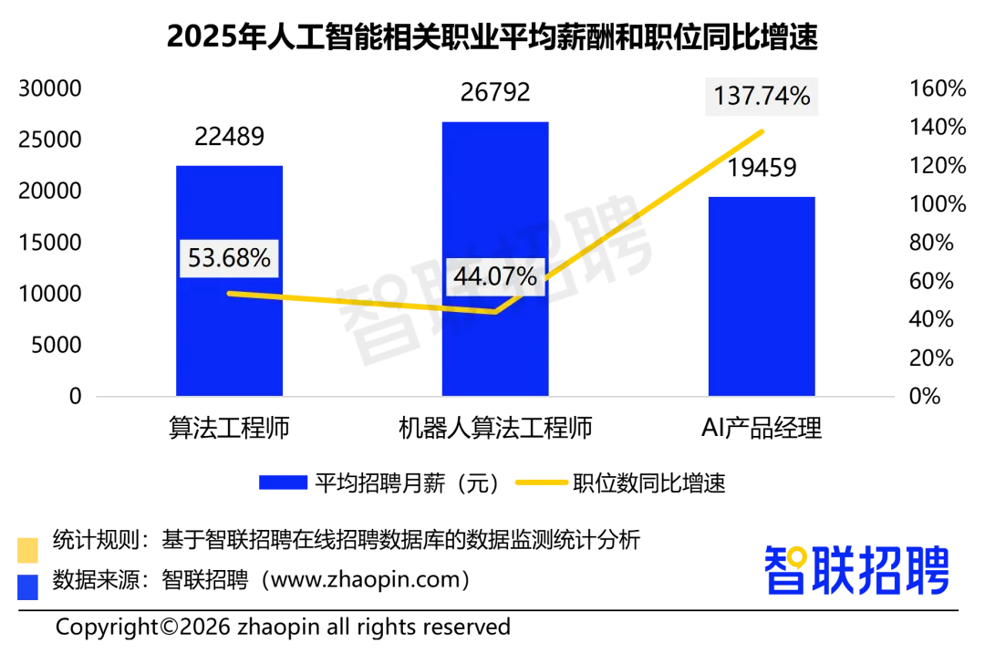 2025年人力资源市场趋势分析报告