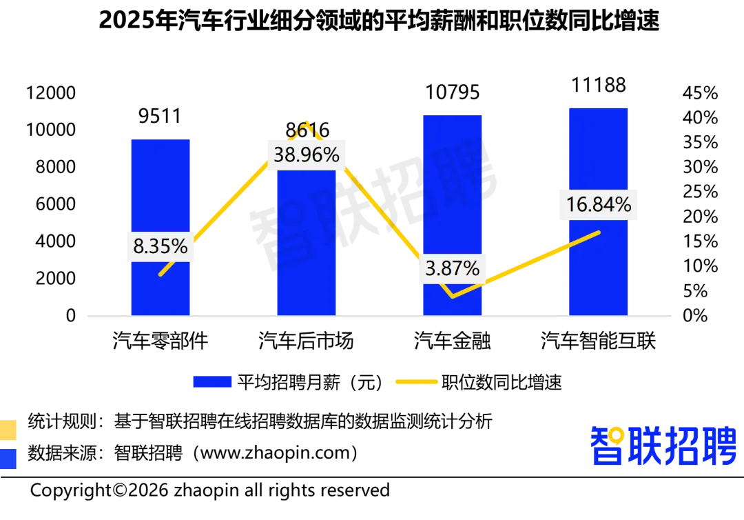 2025年人力资源市场趋势分析报告