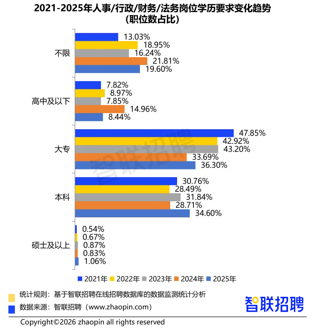 2025年人力资源市场趋势分析报告
