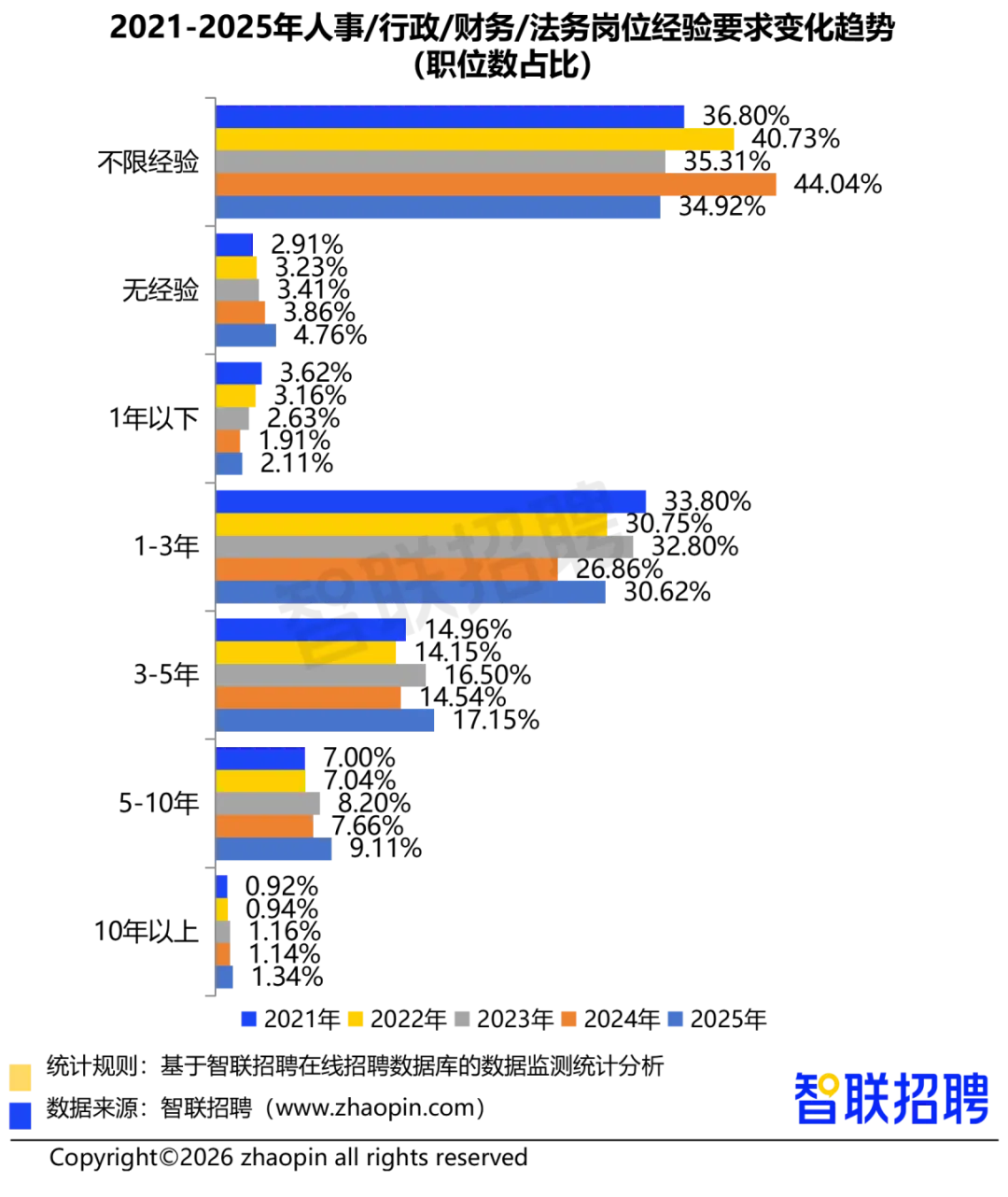 2025年人力资源市场趋势分析报告