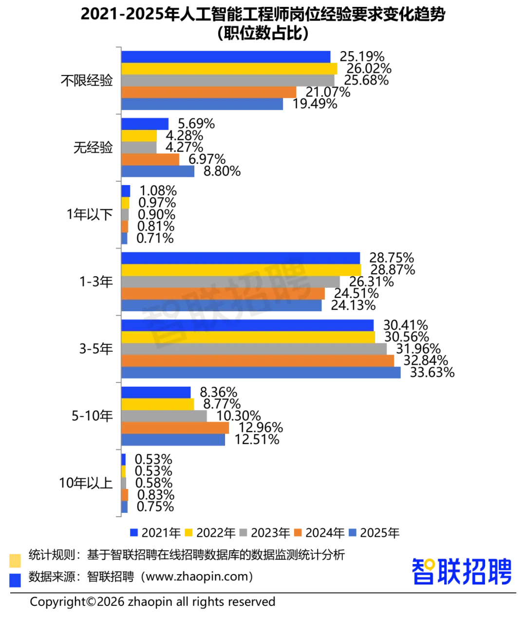 2025年人力资源市场趋势分析报告