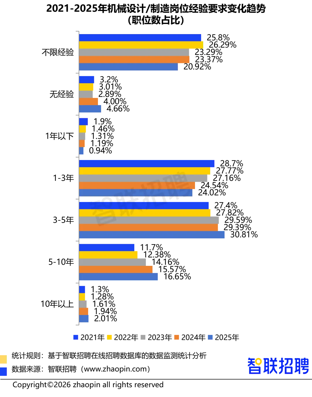 2025年人力资源市场趋势分析报告