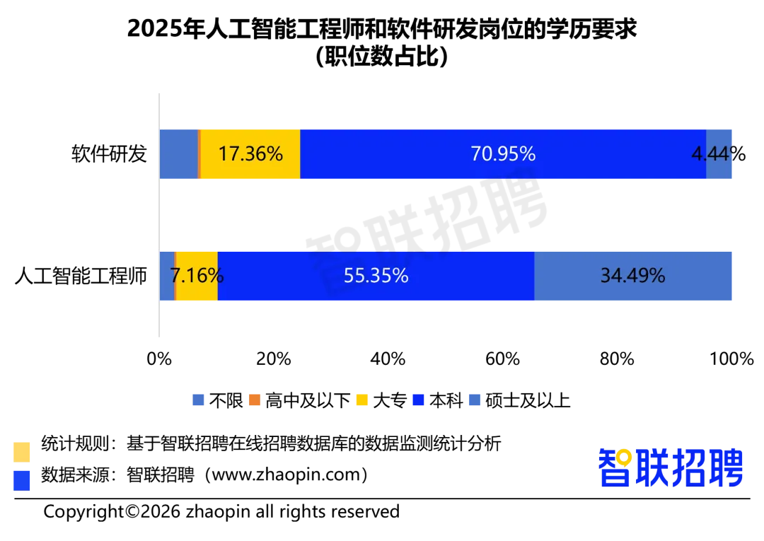 2025年人力资源市场趋势分析报告