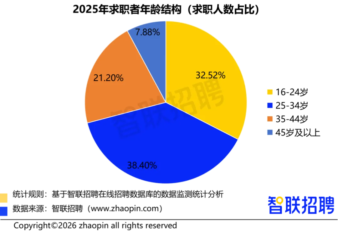 2025年人力资源市场趋势分析报告