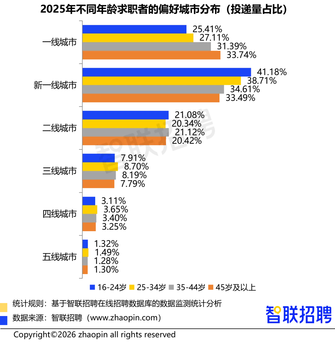 2025年人力资源市场趋势分析报告