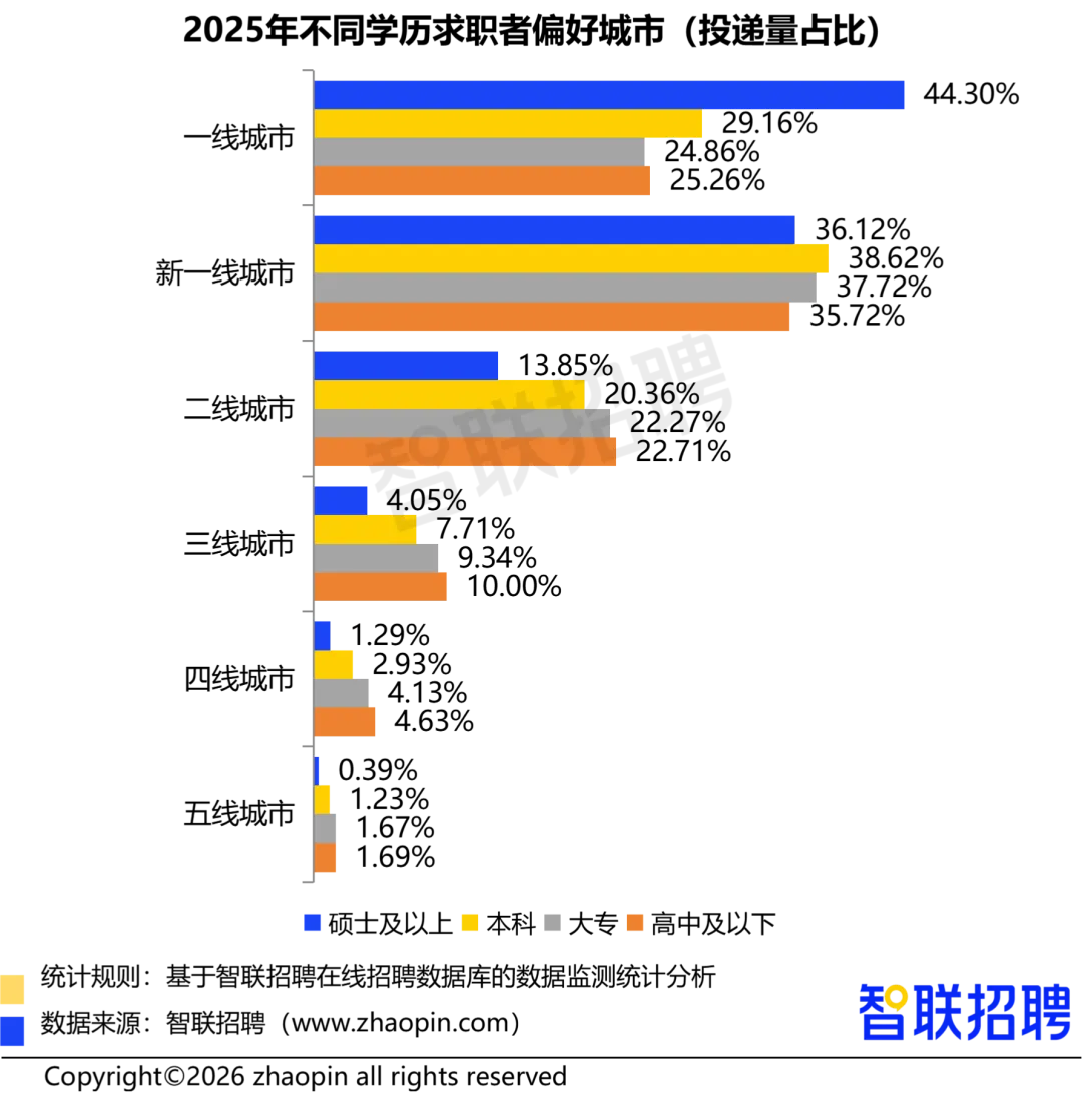 2025年人力资源市场趋势分析报告