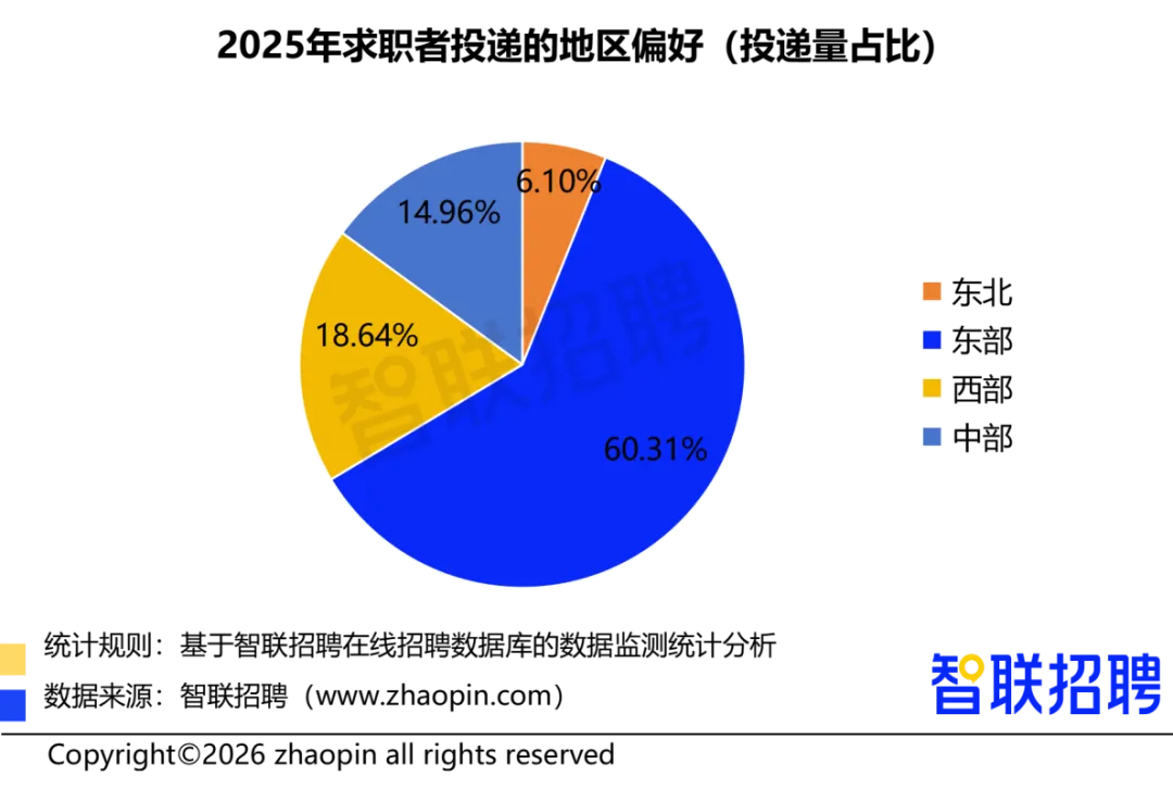 2025年人力资源市场趋势分析报告