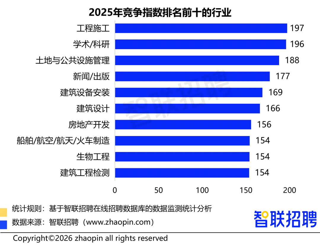 2025年人力资源市场趋势分析报告
