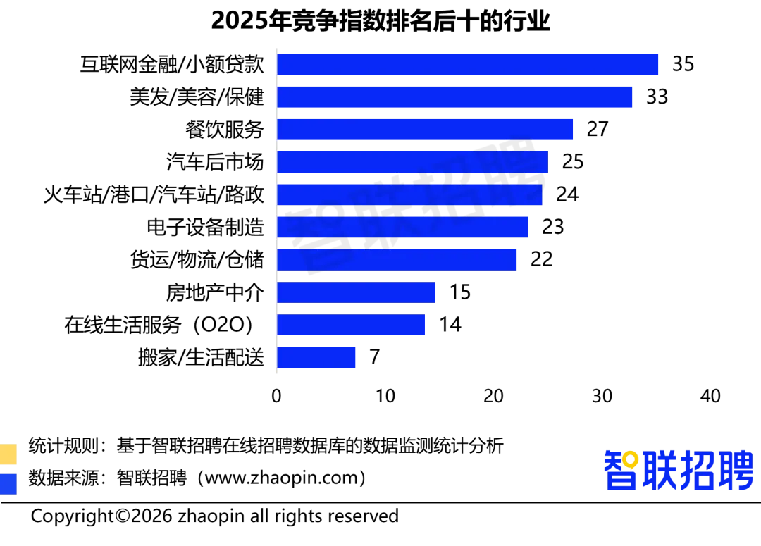 2025年人力资源市场趋势分析报告
