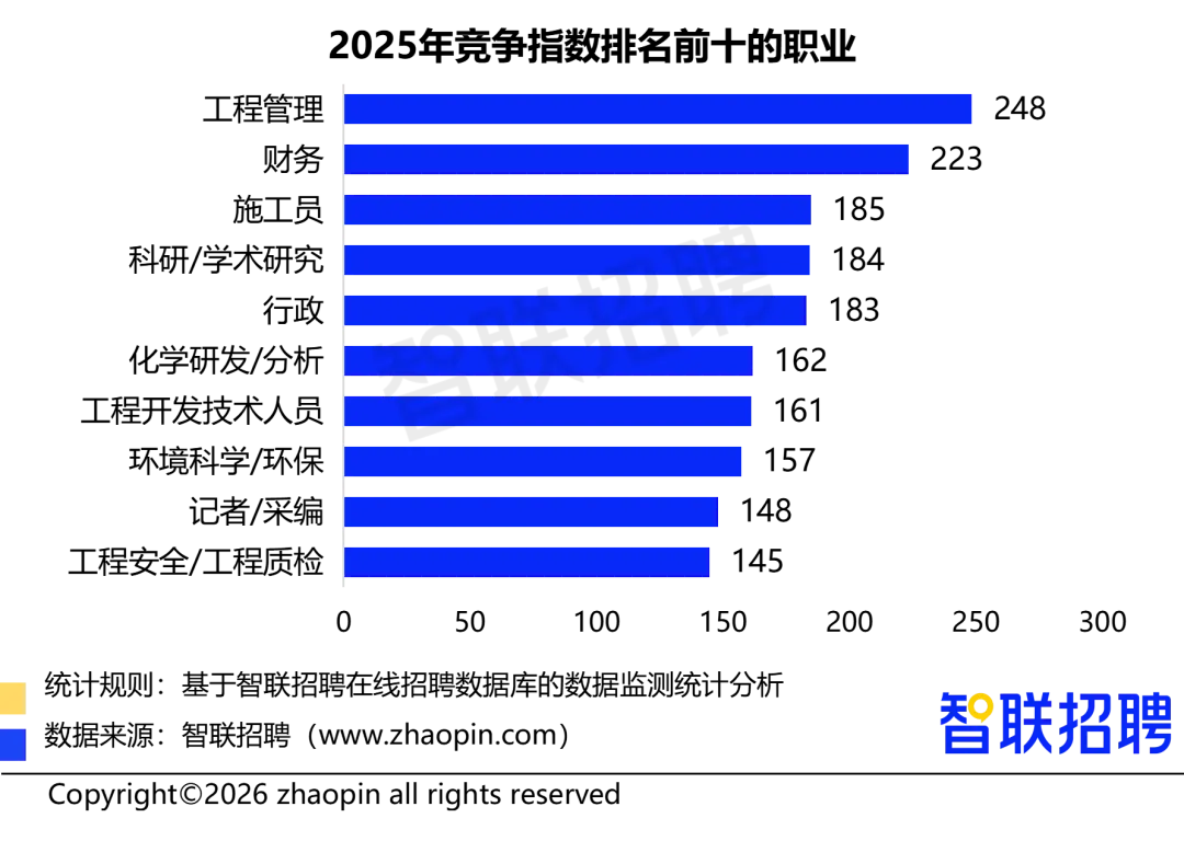 2025年人力资源市场趋势分析报告