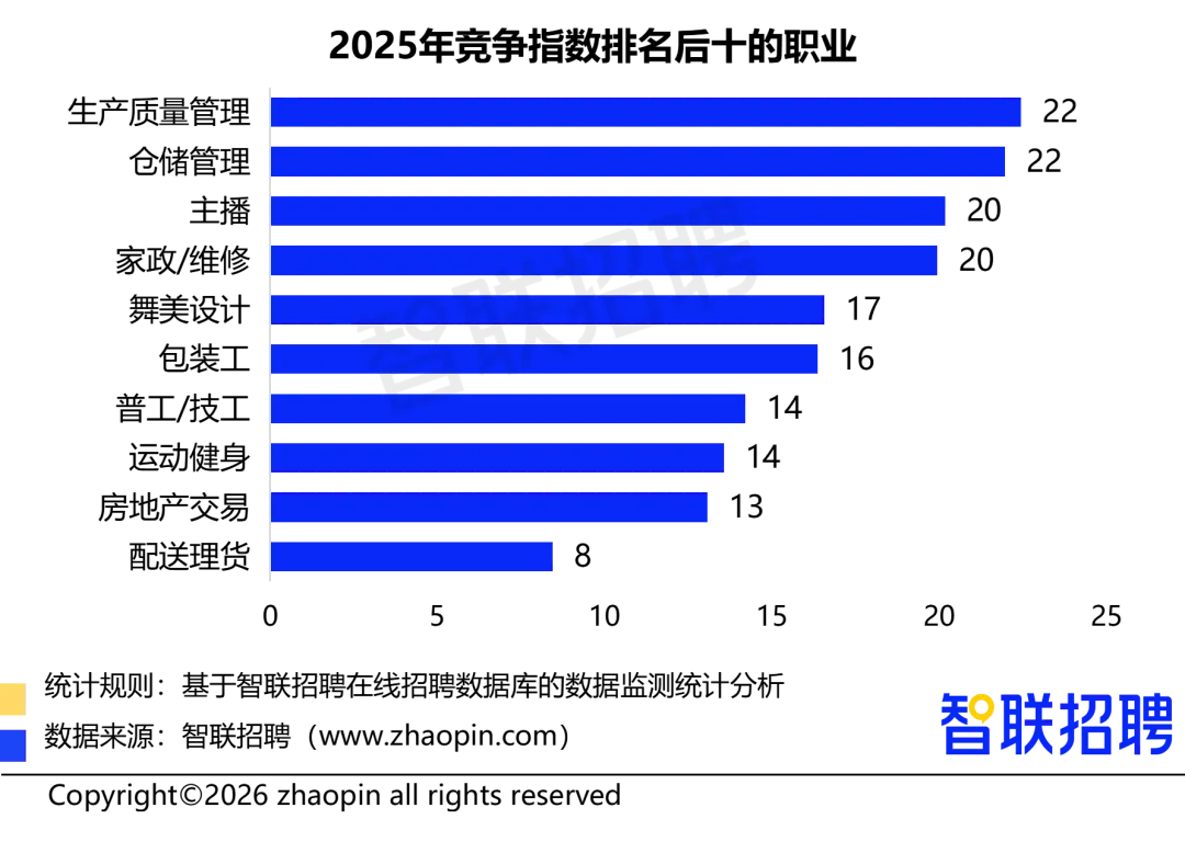 2025年人力资源市场趋势分析报告