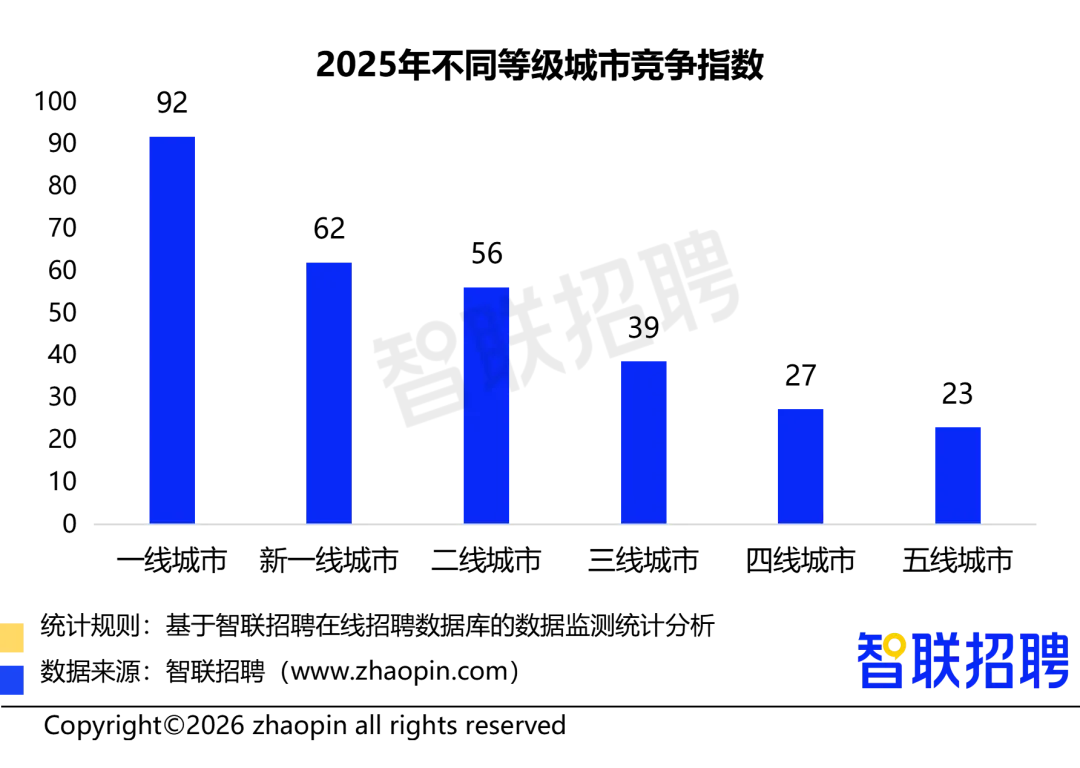 2025年人力资源市场趋势分析报告