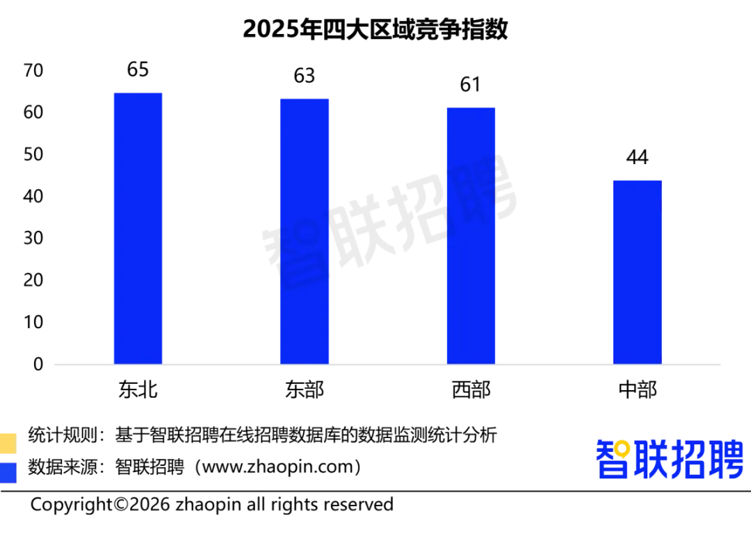 2025年人力资源市场趋势分析报告