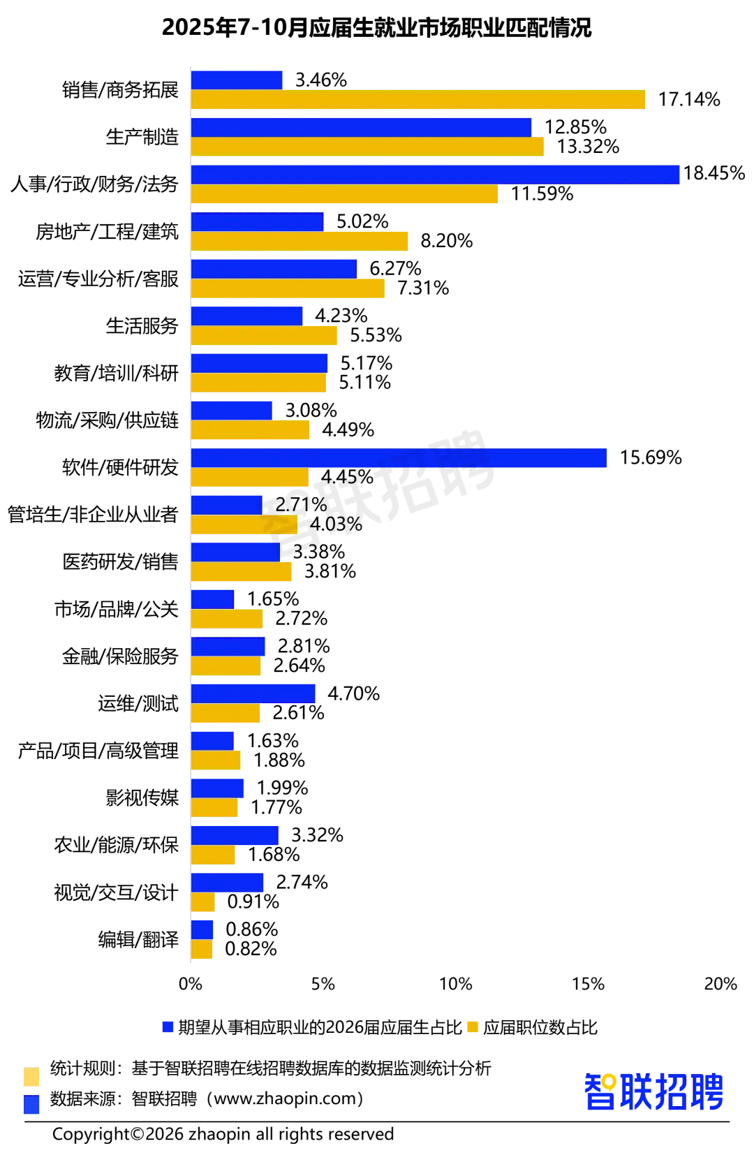 2025年人力资源市场趋势分析报告