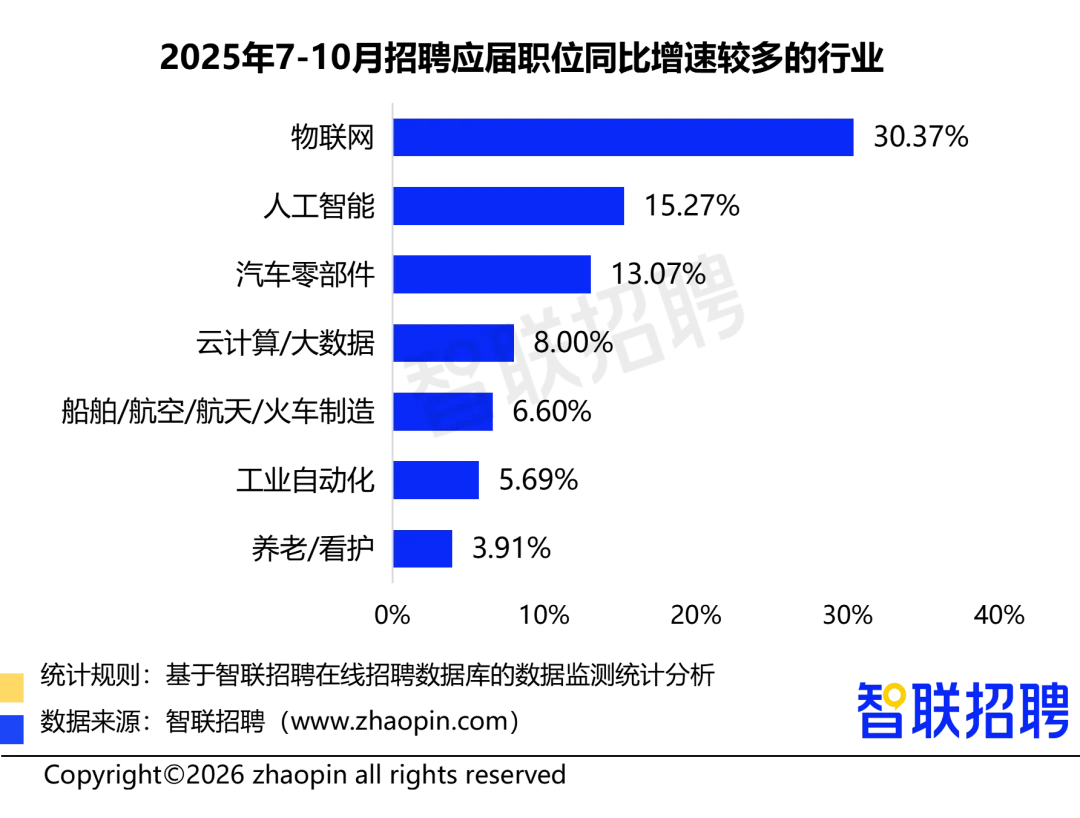2025年人力资源市场趋势分析报告