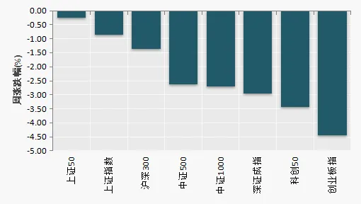 淘利每周市场观察(2026年04月08日)