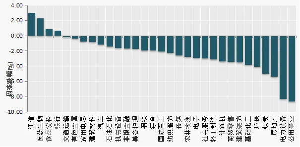 淘利每周市场观察(2026年04月08日)
