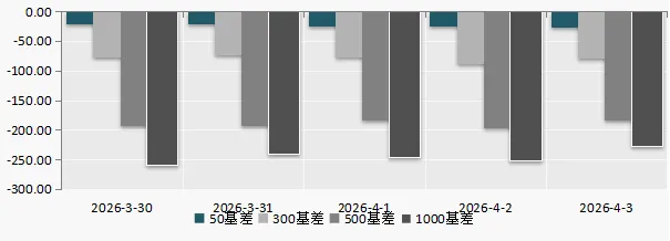 淘利每周市场观察(2026年04月08日)