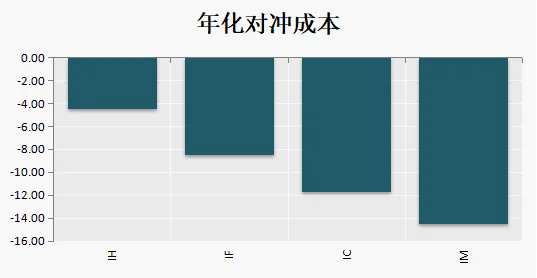 淘利每周市场观察(2026年04月08日)