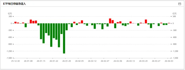 淘利每周市场观察(2026年04月08日)