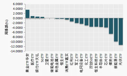 淘利每周市场观察(2026年04月08日)