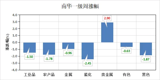 淘利每周市场观察(2026年04月08日)