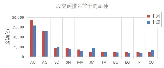 淘利每周市场观察(2026年04月08日)