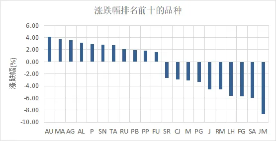 淘利每周市场观察(2026年04月08日)