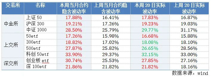 淘利每周市场观察(2026年04月08日)