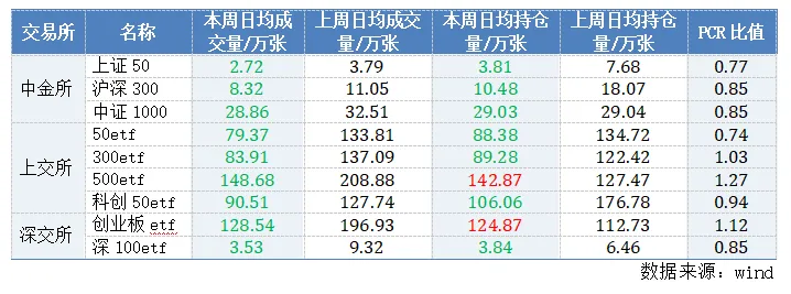 淘利每周市场观察(2026年04月08日)
