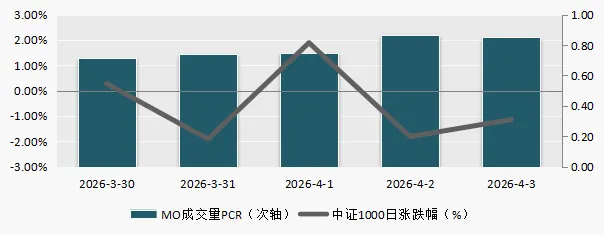 淘利每周市场观察(2026年04月08日)