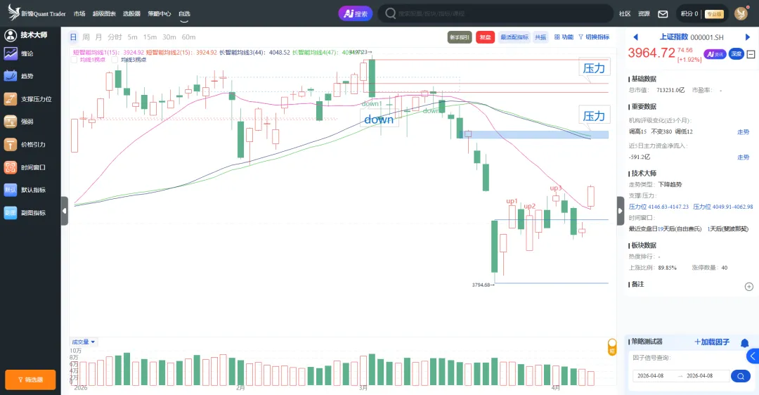 4.8 美伊停火引爆市场,万亿资金大迁徙!