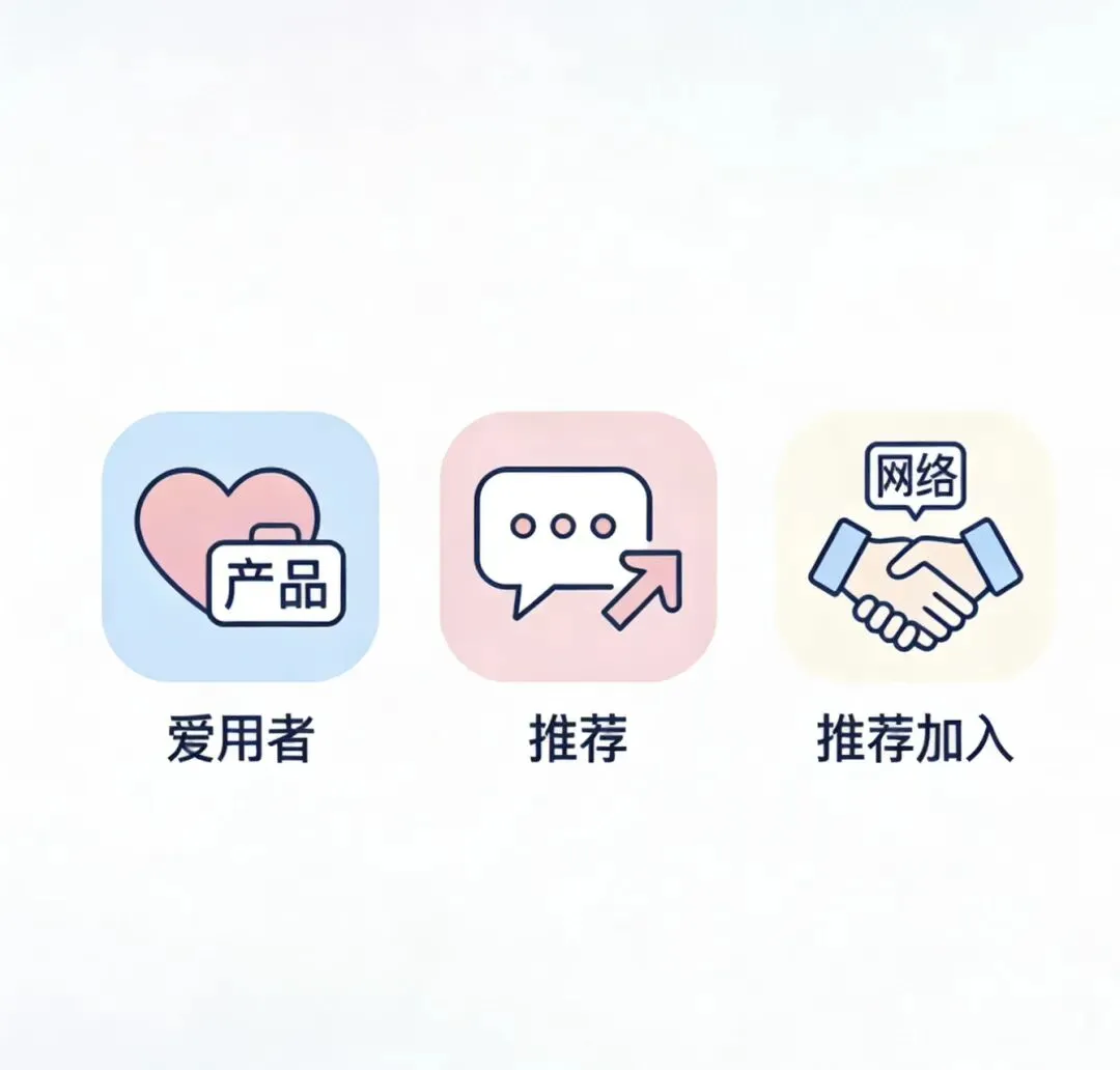 网络营销的真相:不是卖东西,是给人第二次生命