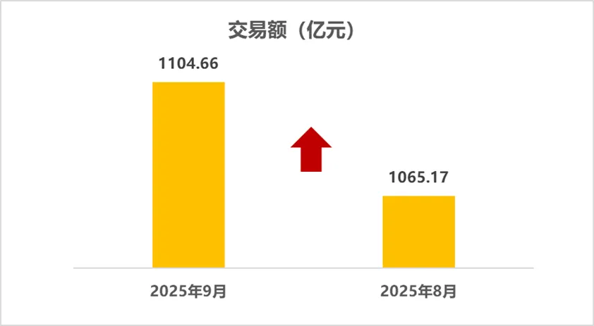 协会发布 | 2025年9月二手车市场简析