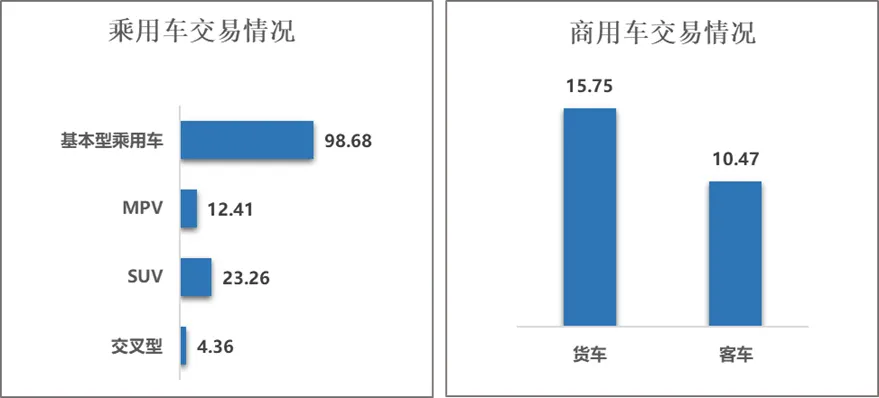 协会发布 | 2025年9月二手车市场简析