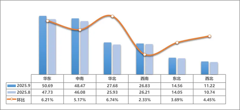 协会发布 | 2025年9月二手车市场简析